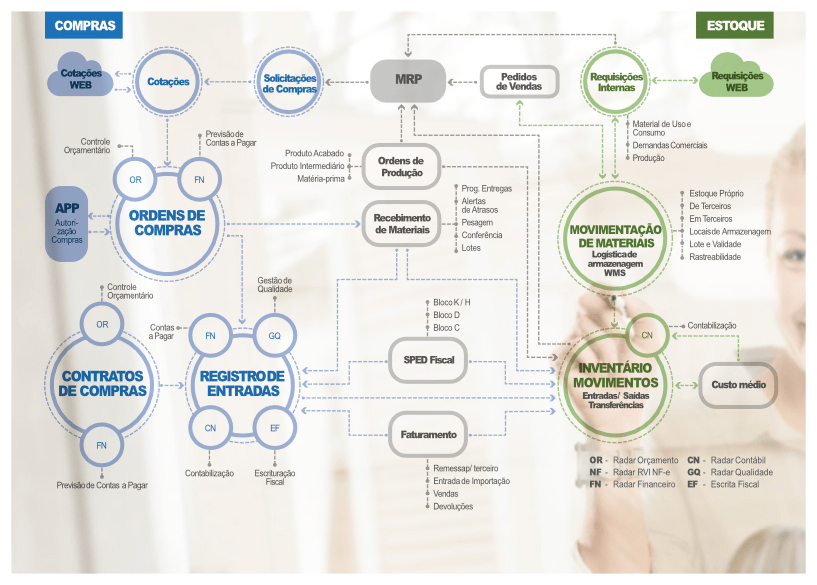 Modulo_Gestao de Materiais_Diagrama_1