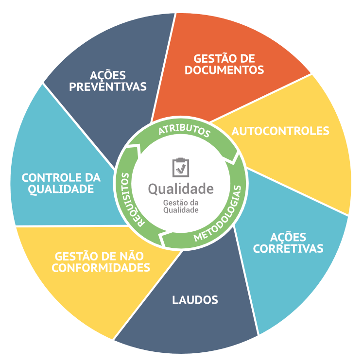 Modulo Qualidade Diagrama