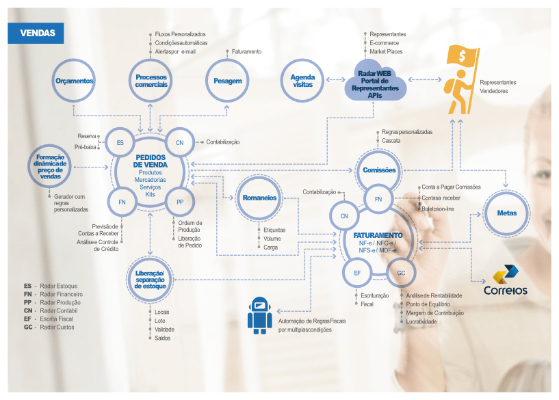 Modulo_Vendas_Diagrama_1